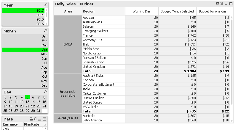 QlikView Budget.PNG